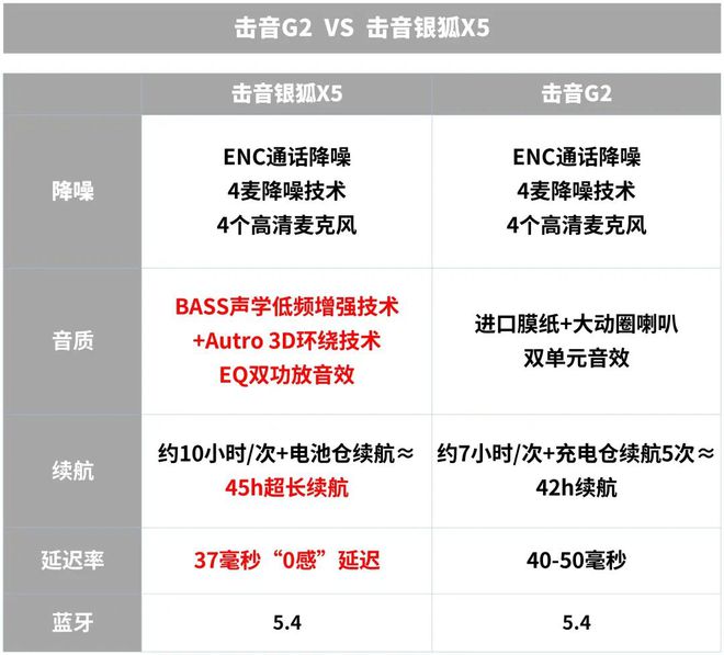 」天花板！4麦降噪迎风10级轻松畅玩仅99元！ag真人联想怒砸3000W捅破「游戏蓝牙耳机(图30)